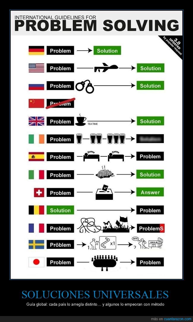 problemas,soluciones,paises,estereotipos,infografia