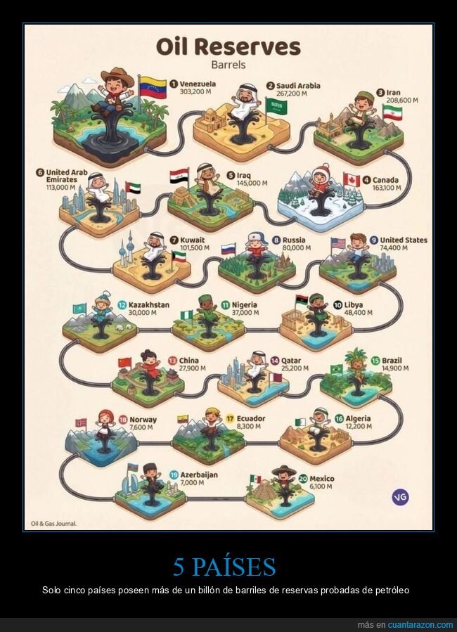petroleo,reservas,gasolina,geopolitica,energia