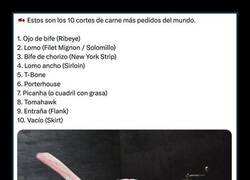 Enlace a Pido “carne” y me sacan el diccionario