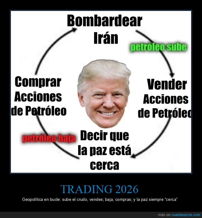 trading,petr&oacute;leo,geopol&iacute;tica,bolsa,ciclo
