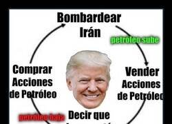 Enlace a La paz es el stop loss