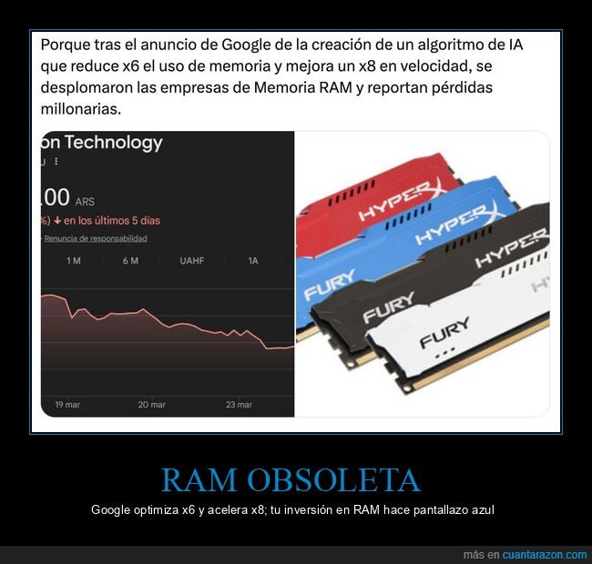 RAM,Google,IA,bolsa,p&eacute;rdidas
