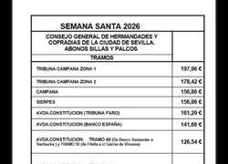 Enlace a Semana Santa con tarifa premium: la devoción va por tramos y el bolsillo, también