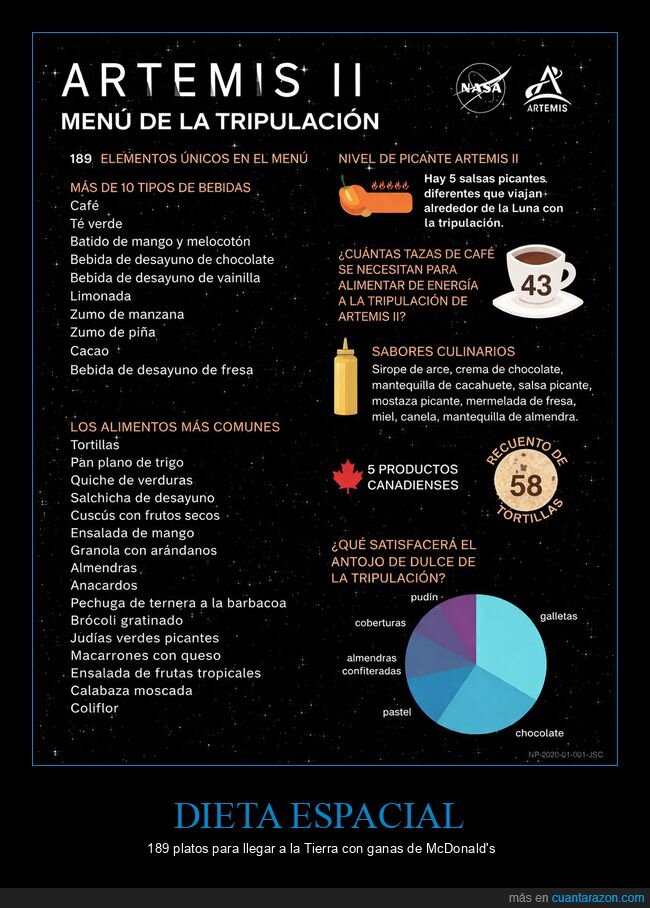 NASA,Artemis,men&uacute;,tortillas,caf&eacute;