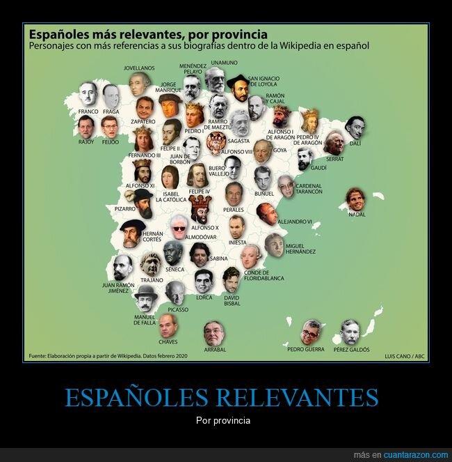 Espa&ntilde;a,provincias,Wikipedia,celebridades,ranking