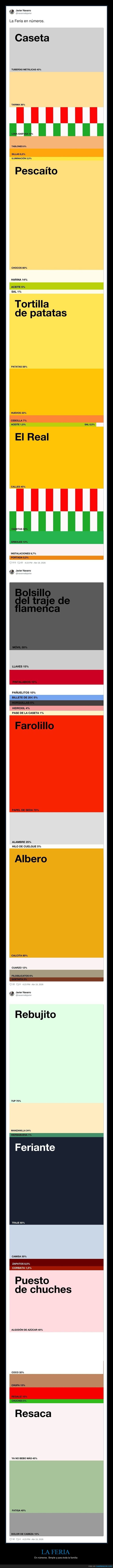 feria,porcentajes,grafica,caseta,chocos