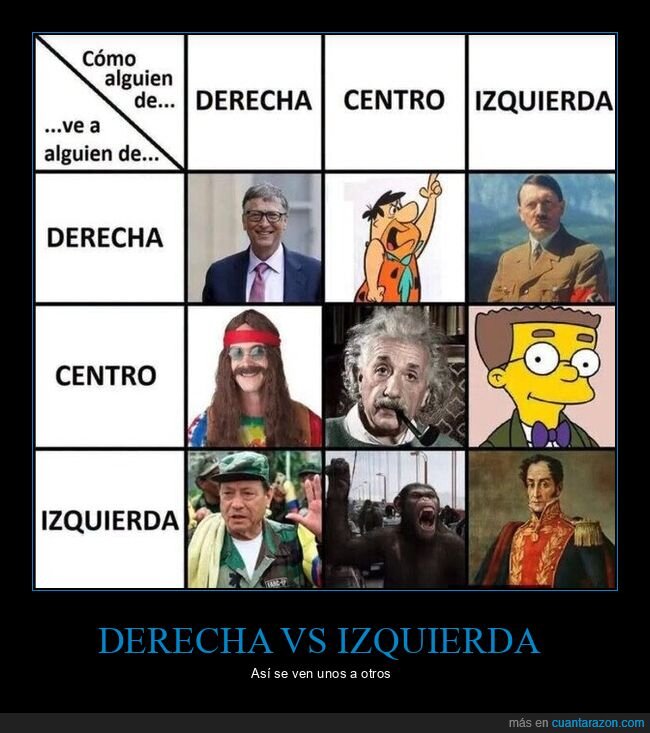 politica,izquierda,derecha,libertarios,todo es la misma M
