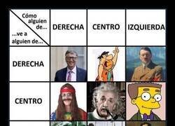 Enlace a Así se ven derecha y izquierda entre sí