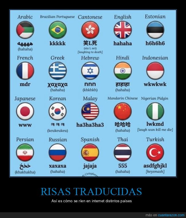 idiomas,risas,internet,teclado,traduccion