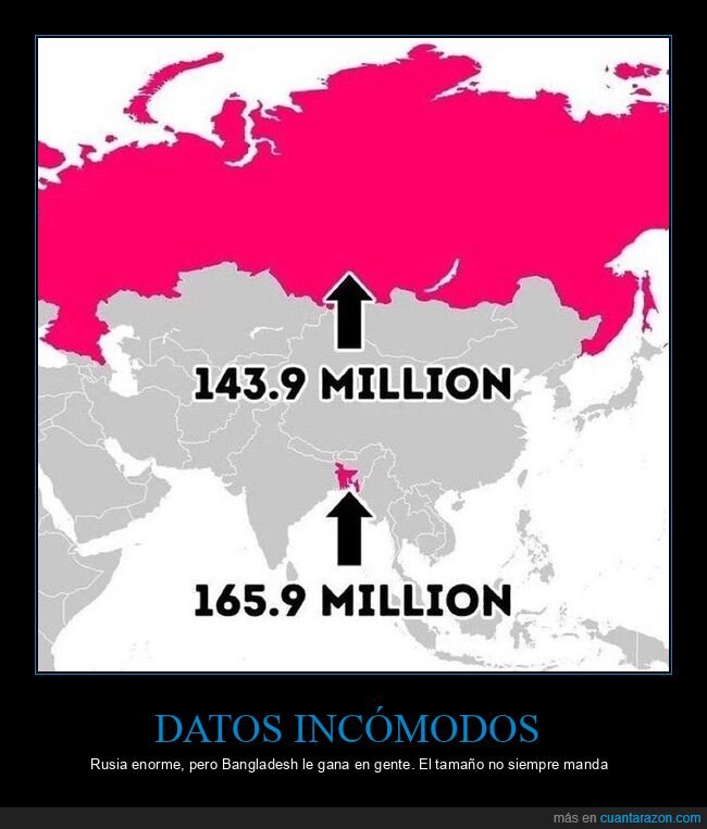 Bangladesh,Rusia,poblacion,mapa,geografia