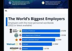Enlace a 25 gráficos y tablas fascinantes para enseñarnos algo nuevo