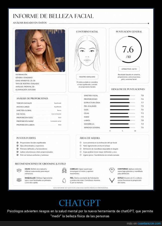 chatgpt,belleza,algoritmo,puntuacion,psicologia