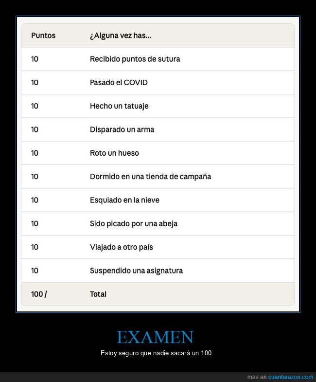 puntuaci&oacute;n,retos,comparaci&oacute;n,vida,lista