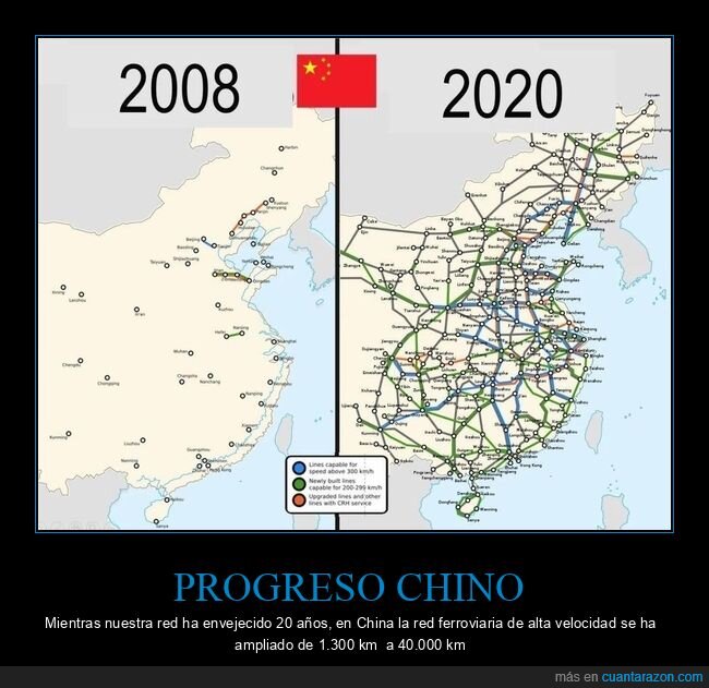 China,ferrocarril,mapa,infraestructura,progreso