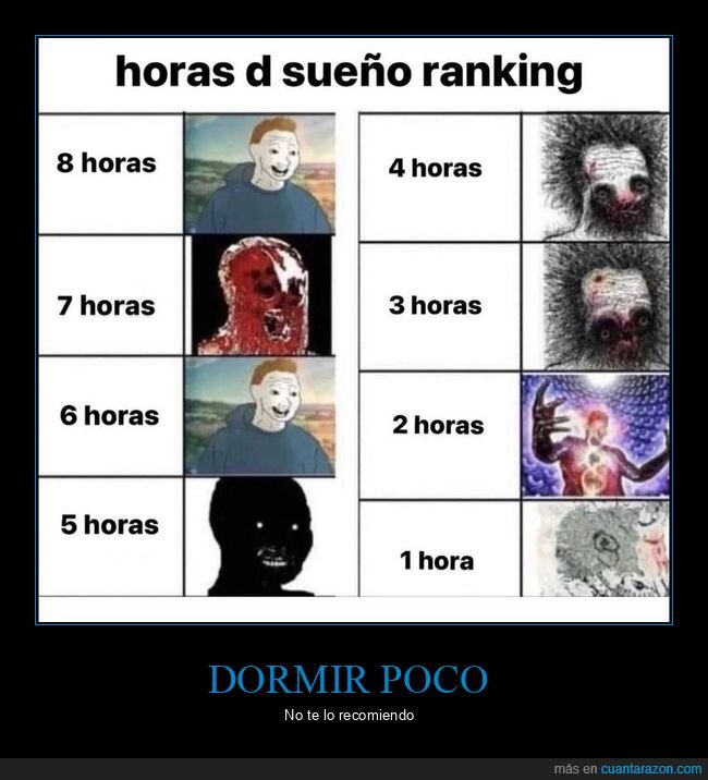 sue&ntilde;o,insomnio,despertador,cansancio,ranking