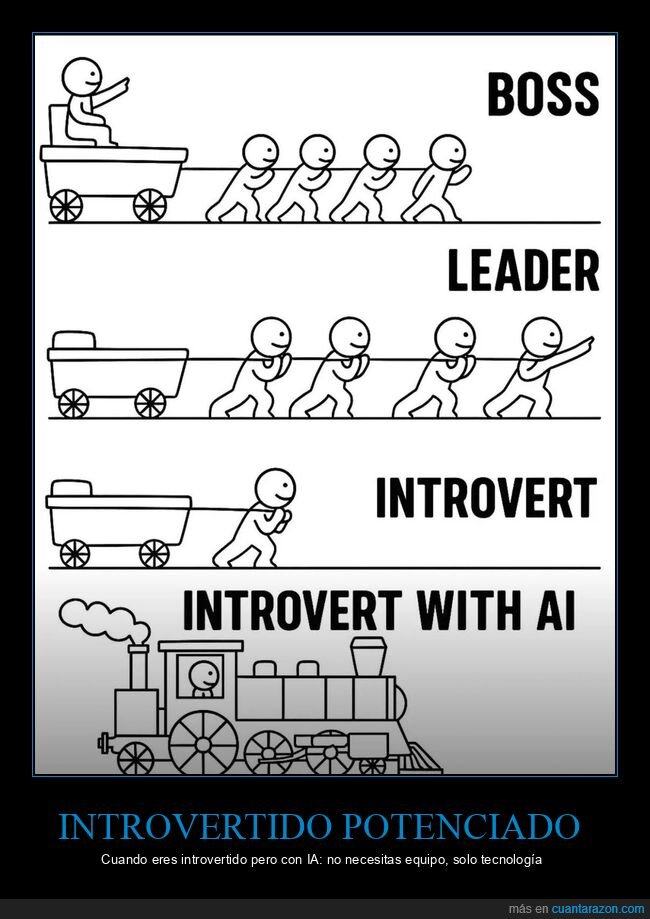 introvertido,inteligencia artificial,liderazgo,productividad,autonom&iacute;a