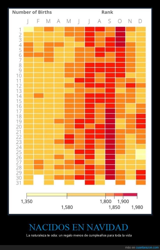 nacimientos,calendario,estad&iacute;stica,demograf&iacute;a,patrones