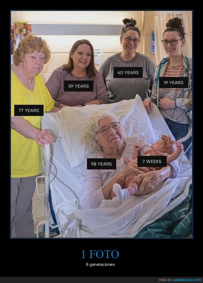 generaciones,envejecimiento,familia,tiempo,destino