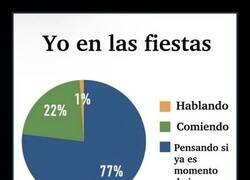 Enlace a Sociabilidad de Élite