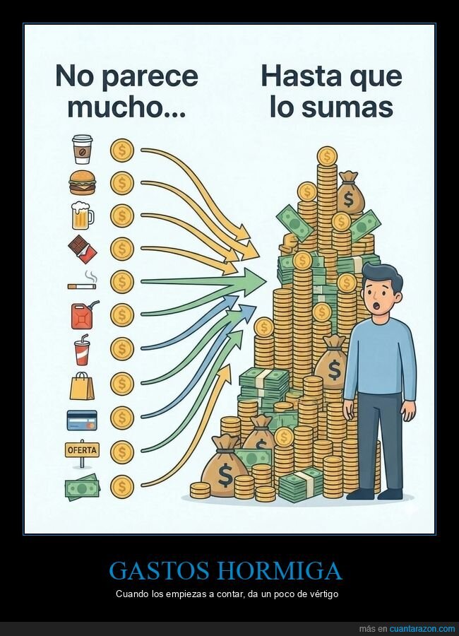 gastos,dinero,presupuesto,consumismo,realidad