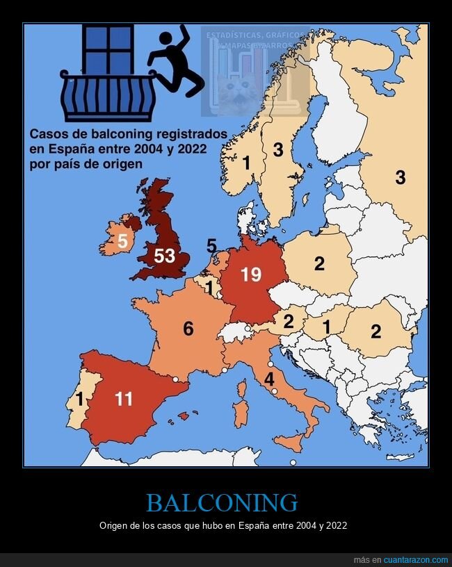 balconazgo,estad&iacute;sticas,ca&iacute;das,Europa,comportamiento