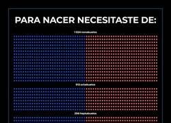 Enlace a Y al final solo heredaste el procrastinación
