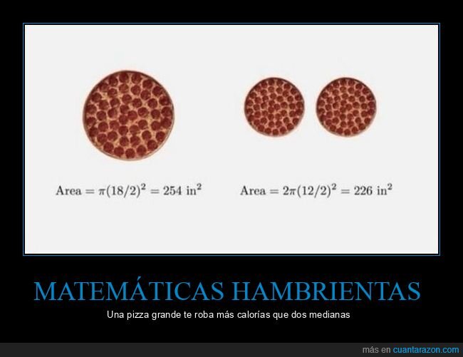 pizza,matem&aacute;ticas,geometr&iacute;a,econom&iacute;a