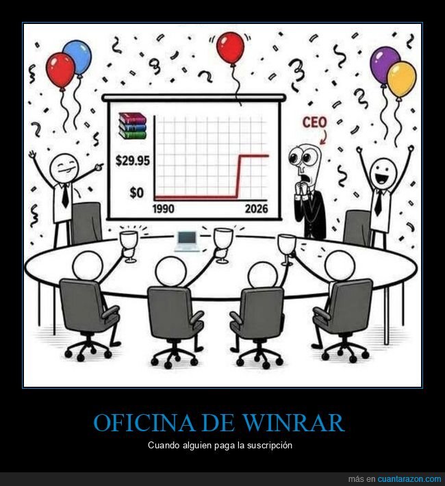 WinRAR,software,presupuesto,empresa,fracaso