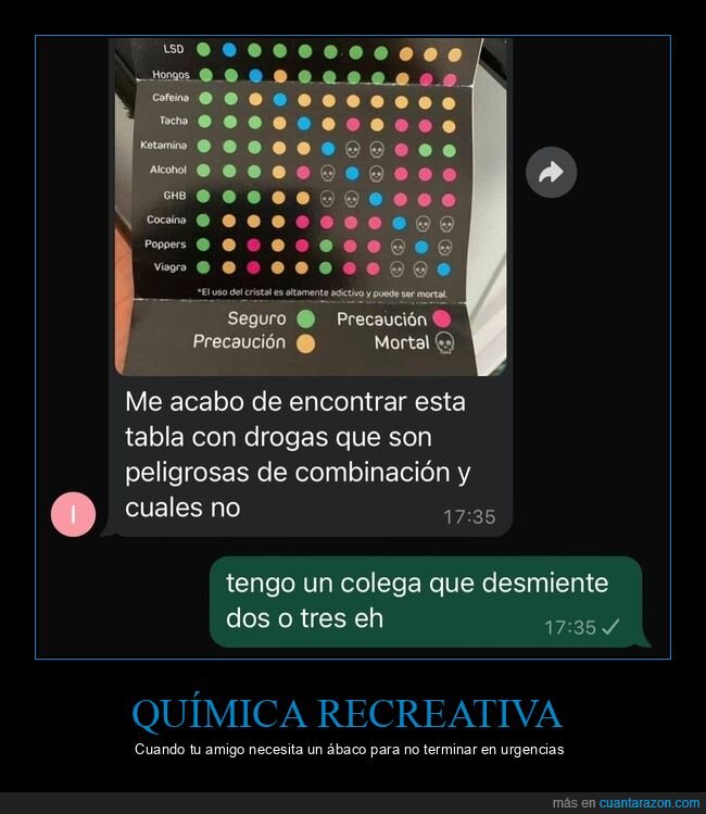 drogas,combinaciones,peligro,qu&iacute;mica,responsabilidad