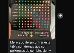 Enlace a La tabla periódica que falta en el colegio