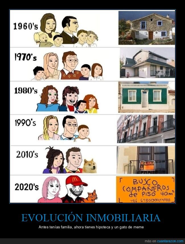 vivienda,generaciones,evoluci&oacute;n,hipoteca,inmobiliario