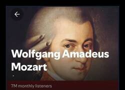 Enlace a ¿Quién se lleva la pasta que genera Mozart en Spotify?