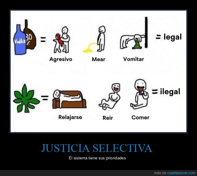 drogas,alcohol,leyes,injusticia,contrasentido