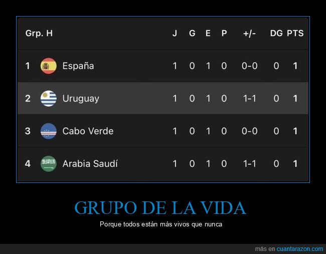 f&uacute;tbol,grupos,empate,clasificaci&oacute;n,caos
