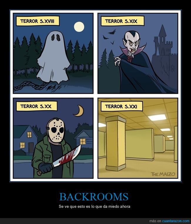 Backrooms,Terror,Evoluci&oacute;n,Nostalgia,D&eacute;cadas