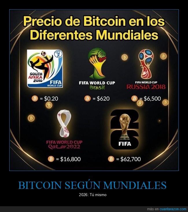 bitcoin,criptomonedas,mundial,inversi&oacute;n,especulaci&oacute;n