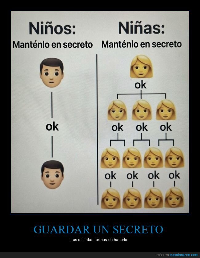 secretos,g&eacute;nero,confidencialidad,comunicaci&oacute;n,confianza