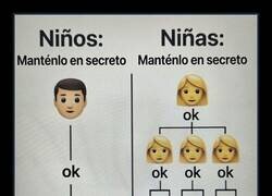 Enlace a Ya sé en quién no confiar
