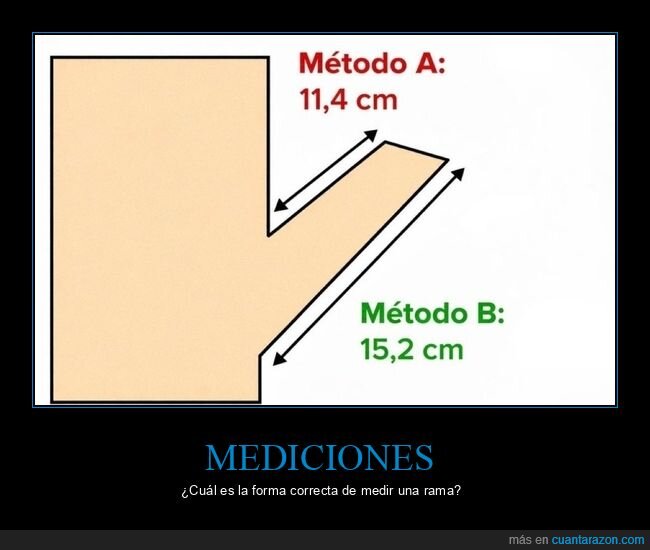 medici&oacute;n,perspectiva,contradicci&oacute;n,absurdo,geometr&iacute;a