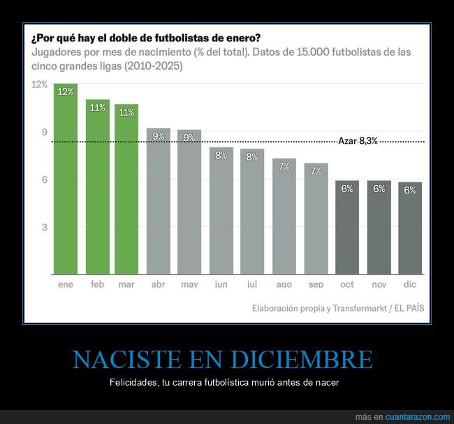 calendario,f&uacute;tbol,nacimiento,discriminaci&oacute;n,estad&iacute;sticas