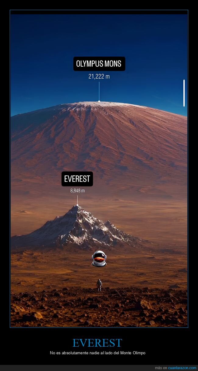 Olympus Mons,Everest,escala,ambici&oacute;n,Marte