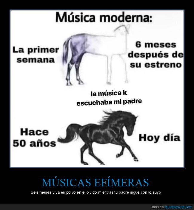 m&uacute;sica,trends,obsolescencia,generaciones,&eacute;xito