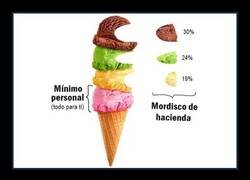 Enlace a Distribución justa del helado