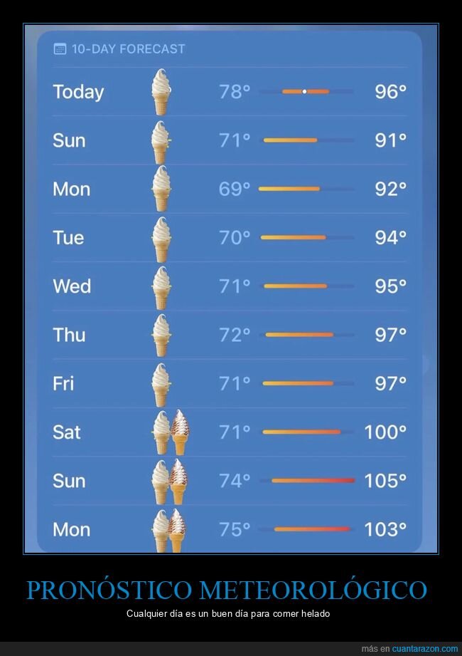 calor,pron&oacute;stico,verano,temperatura,helado