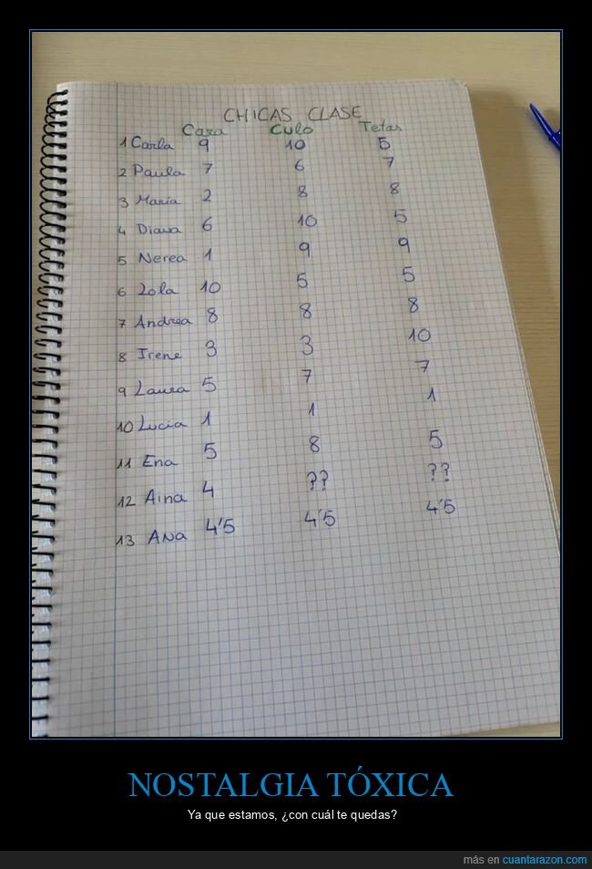 Nostalgia,Secundaria,Calificaciones,Amistad,Fracaso