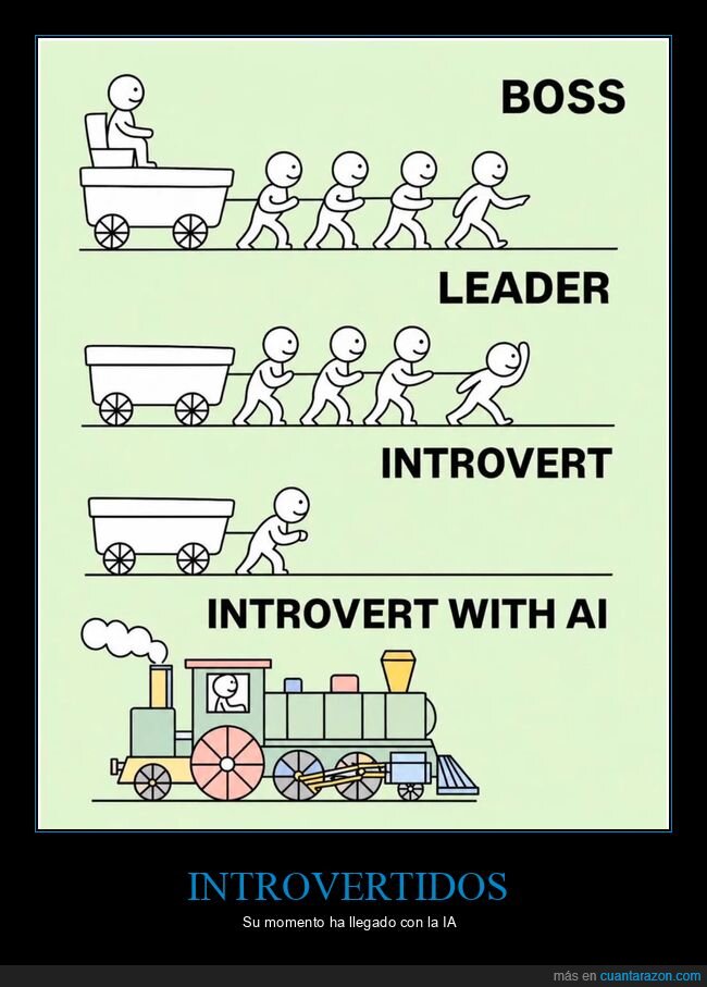 Introversi&oacute;n,IA,Productividad,Liderazgo,Automatizaci&oacute;n