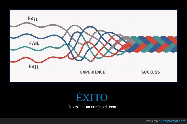 fracaso,experiencia,&eacute;xito,crecimiento,tropiezos
