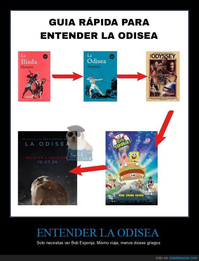 Odisea,cl&aacute;sicos,adaptaci&oacute;n,Homero,educaci&oacute;n