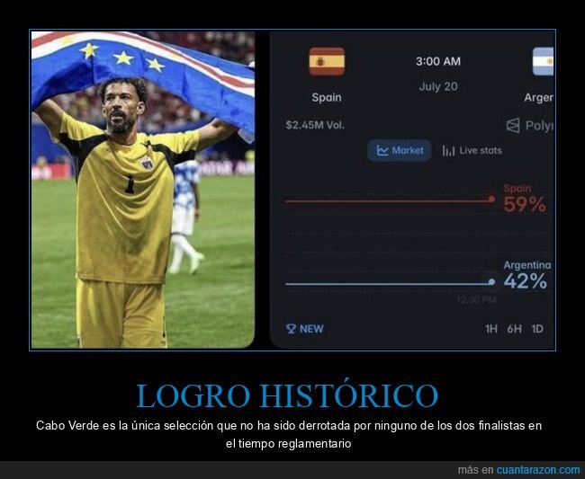 Cape Verde,Mundial,Estad&iacute;sticas,F&uacute;tbol,Realidad