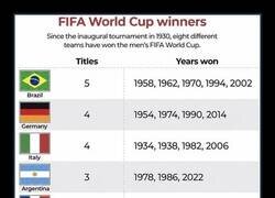 Enlace a Actualizamos la lista de campeones del mundo